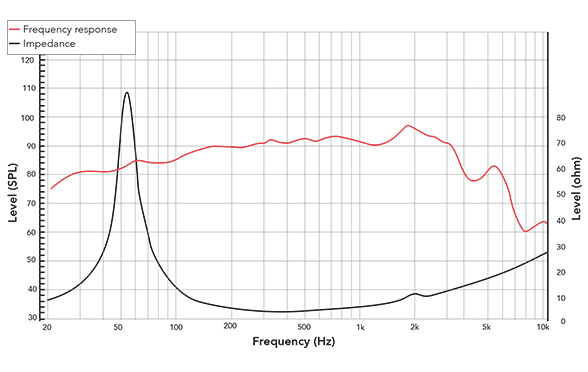 Frequency response of 10FIND