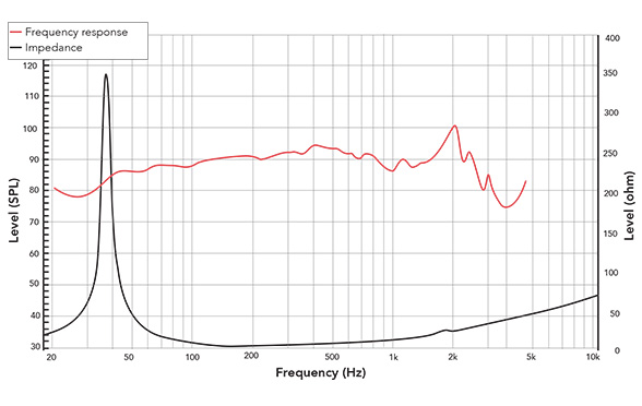 Frequency response of 122NPW