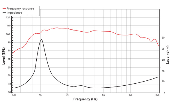 Frequency response of 140FCD