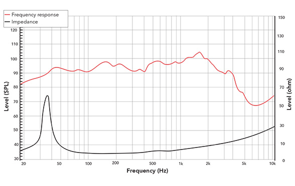 Frequency response of 152FIND