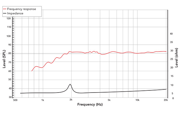 Frequency response of 16TN