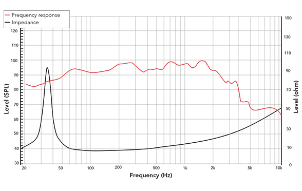 Frequency response of 183FIND