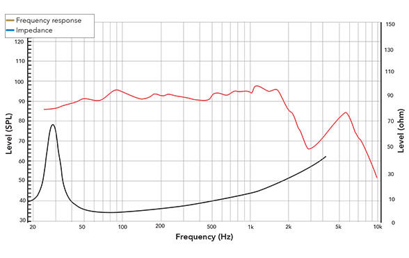 Frequency response of 18XR