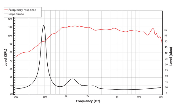 Frequency response of 200NTi