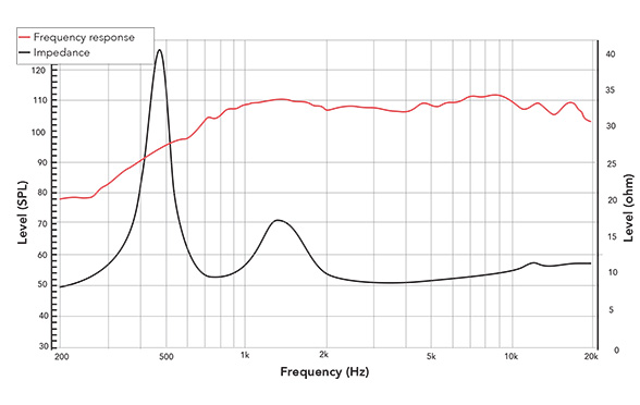 Frequency response of 202NTi