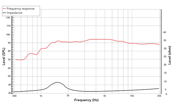 Frequency response of 251TN