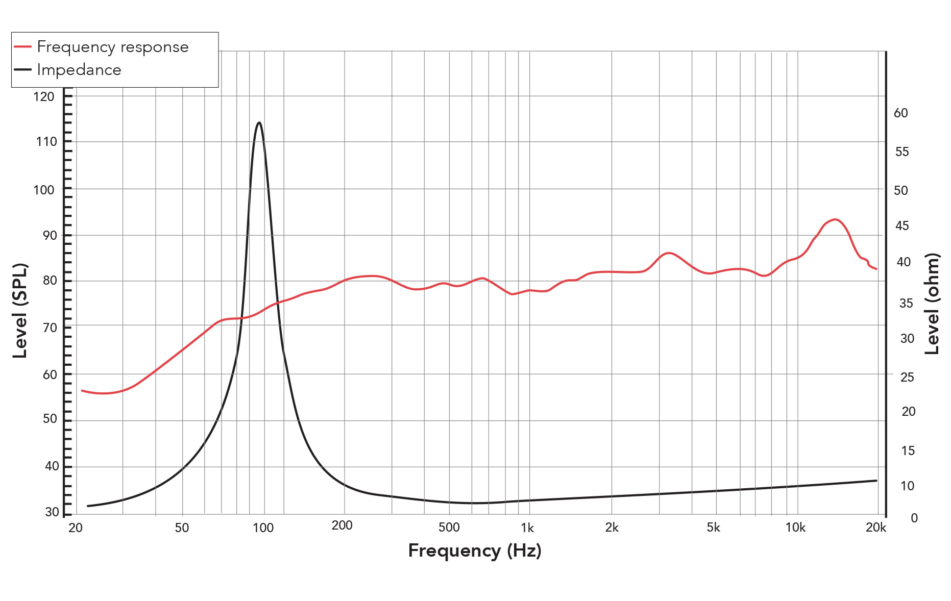Frequency response of 25NFR