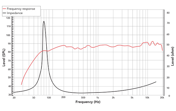 Frequency response of 35FR