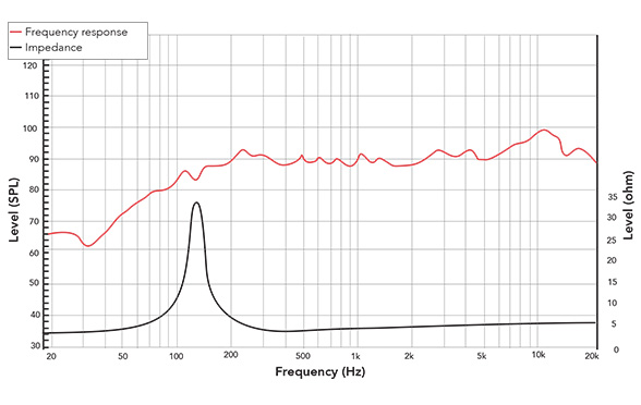 Frequency response of 41FR