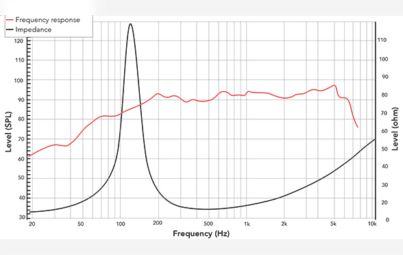 Frequency response of 61FIND