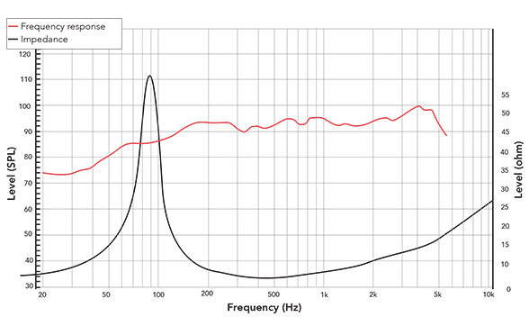 Frequency response of 61NPM