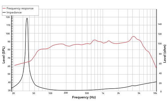 Frequency response of 8FHM