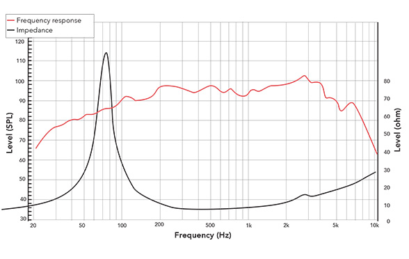 Frequency response of 8FIND
