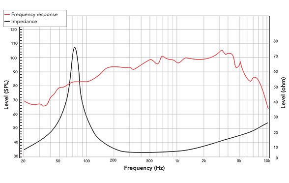 Frequency response of 8NPM