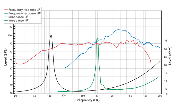 Frequency response of CX6F140F