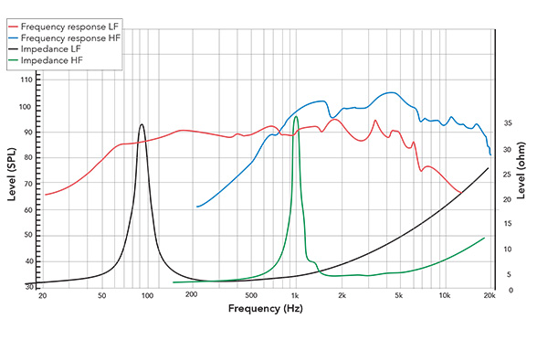 Frequency response of CX8F140F