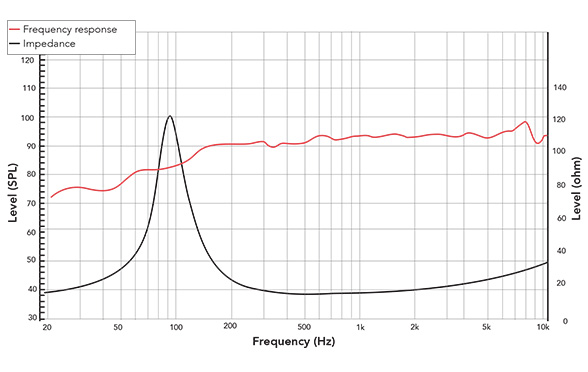 Frequency response of 40NFR/41NFR