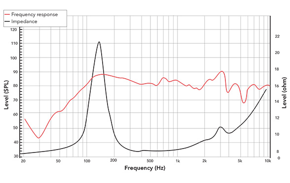 Frequency response of Twiggy35